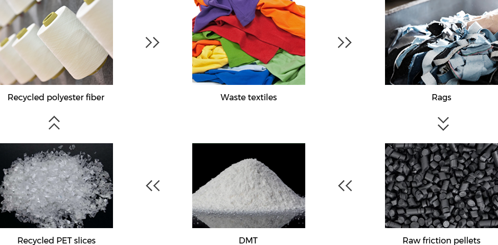 Nantong Tianhong Tecket Technology Co., Ltd.